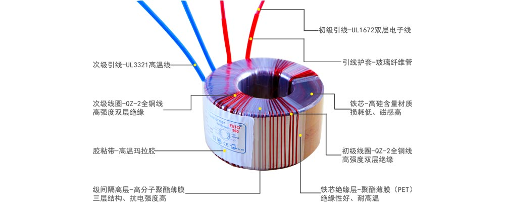 环形变压器解剖图