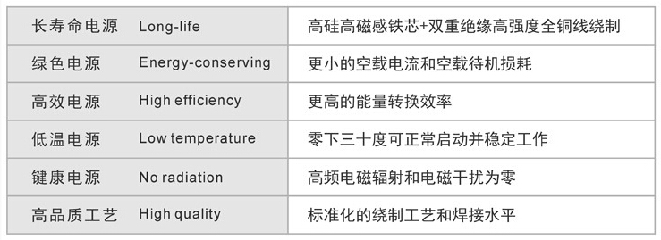 隔离变压器特性