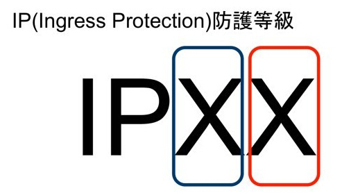 防水变压器IP防护等级