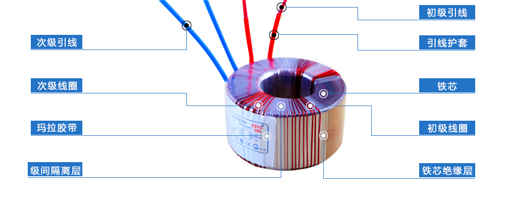 环形变压器解剖图