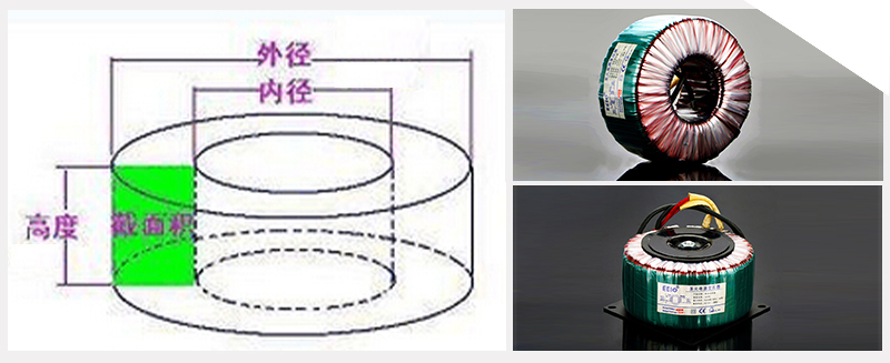 从体积估算出环形变压器的功率