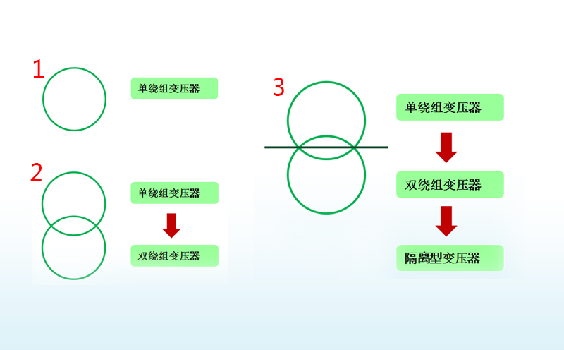 环形变压器类型标识图
