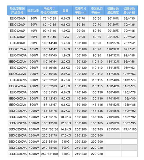 环形变压器参数选型参照表