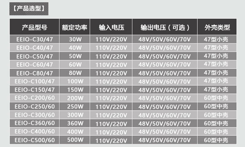 桌面电源参数选型表