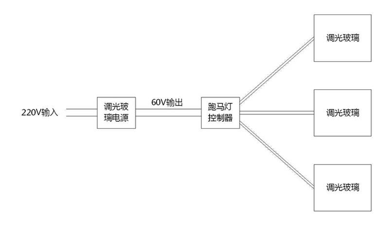 渐变调光玻璃电源安装方式