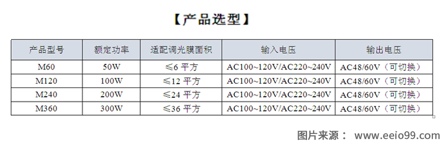 圣元新款M系列调光玻璃电源产品型号表