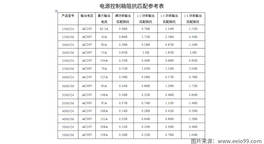 地暖电源控制箱阻抗匹配参考表