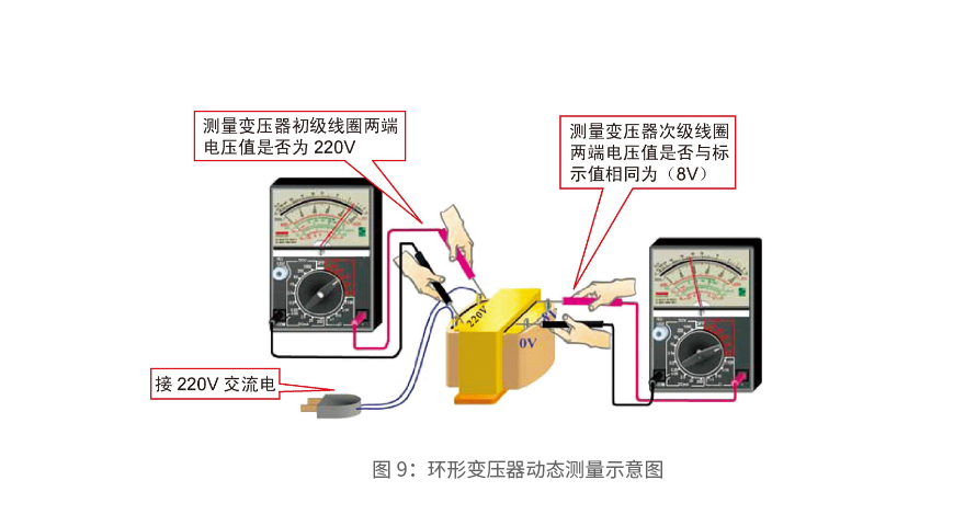 环形变压器动态测量示意图