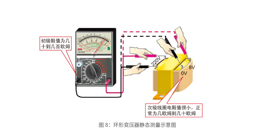 环形变压器静态测量示意图