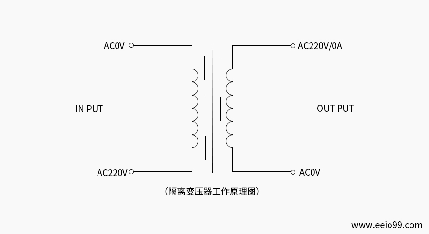 交流隔离变压器是什么