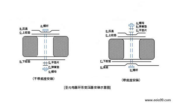 环形变压器安装示意图-圣元电器